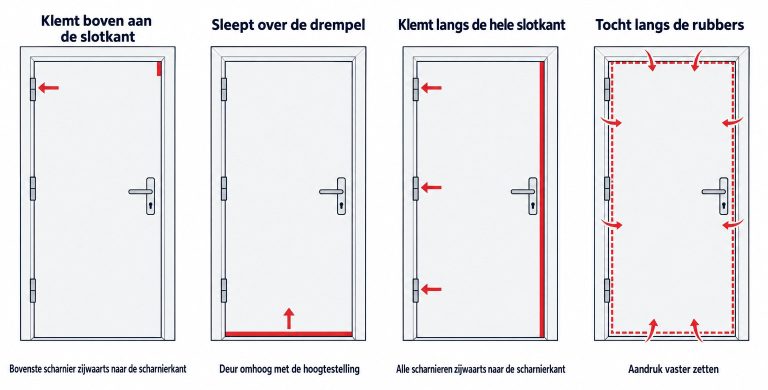 Waar klemt de deur en welk scharnier stelt u bij: vier situaties